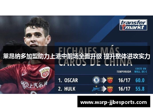 莱昂纳多加盟助力上港中前场全面升级 提升整体进攻实力