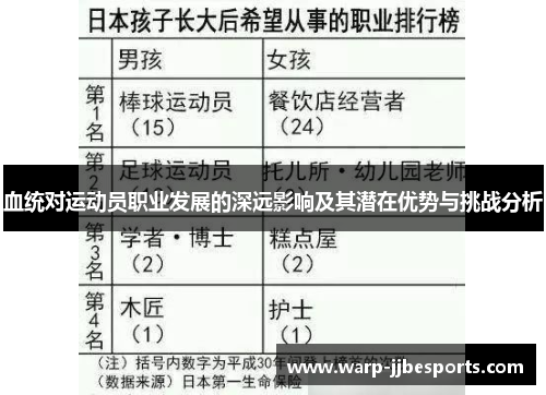 血统对运动员职业发展的深远影响及其潜在优势与挑战分析