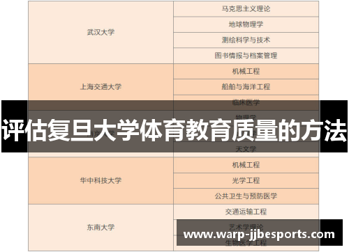 评估复旦大学体育教育质量的方法